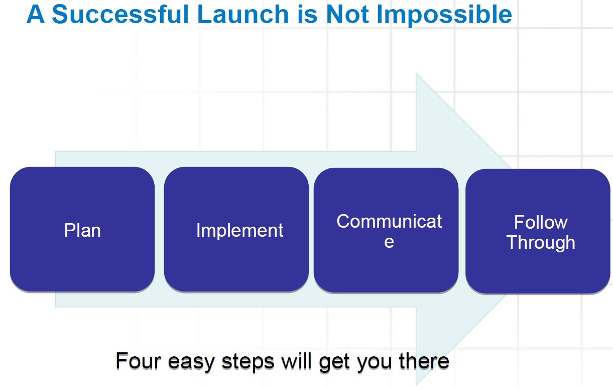 Webinar @ PMICC: “Impossible Mission: Product Launches”